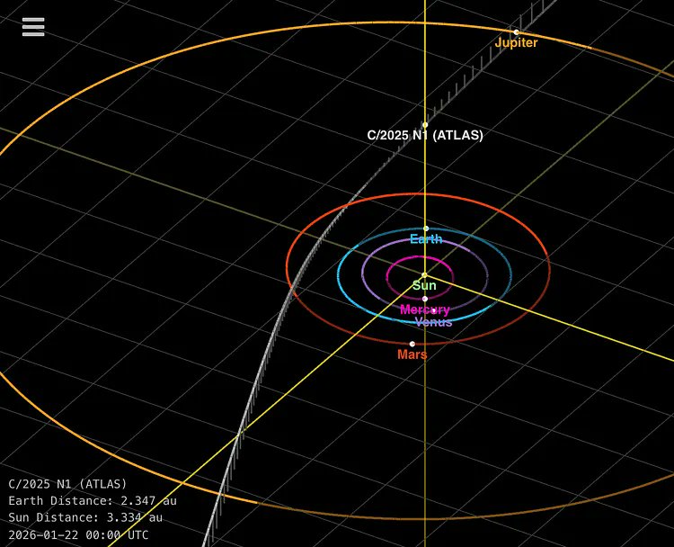 How We Found It and Where It Went